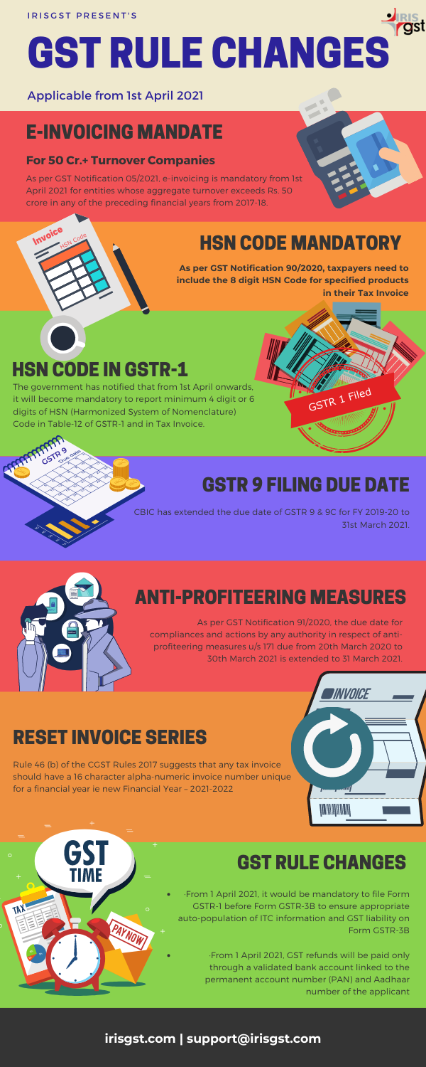 irisgst 1st April updates (3)